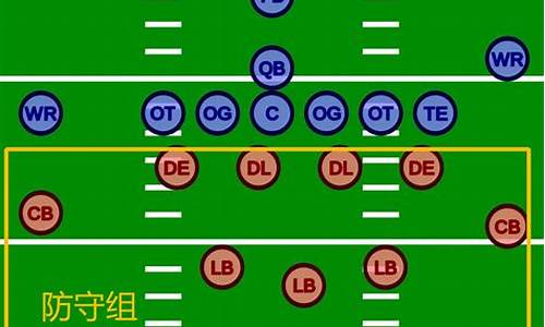 橄榄球队员位置名称_橄榄球队员位置