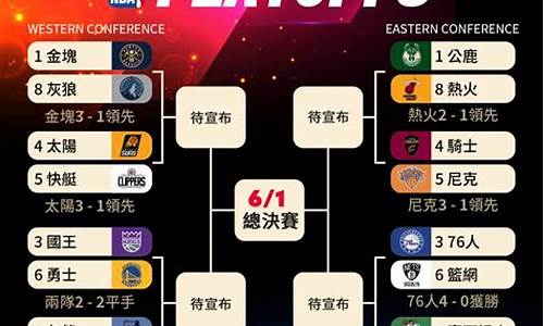 nba季后排名榜_nba排名季后赛战况