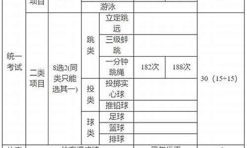 2024中考体育满分成绩对照表福建折后_体育中考时间2021具体时间福建