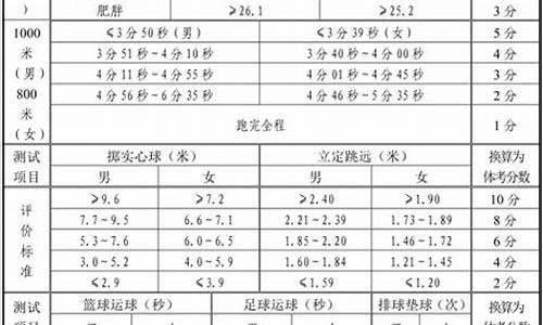 山东体育中考2022_山东体育中考项目及评分标准2024最新标准