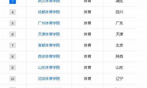 体育生能报考的大学有哪些_体育生能报考哪些大学本科