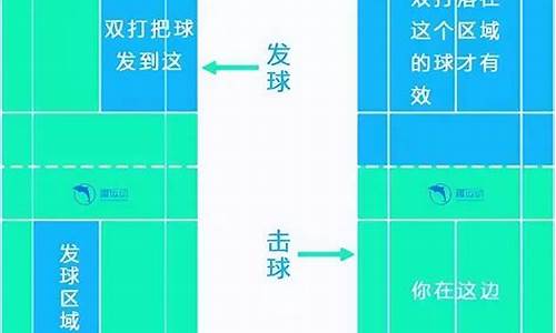 羽毛球双打比赛规则及裁判法是什么_详述羽毛球双打比赛规则?