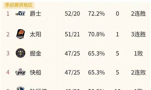 nba2020一2021东西部排行榜_nba今日东西部排名