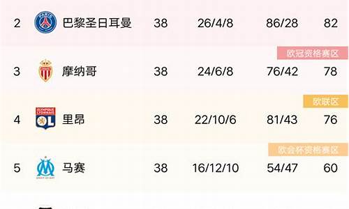 法甲积分榜2009_法甲积分榜2023-2024年积分