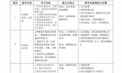 田径体育课教学反思十篇范文_田径体育课教学反思十篇