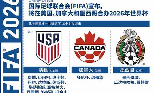 2030年美加墨世界杯_2026美加墨世界杯预选赛南美区