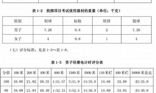 田径体育单招考试项目有哪些内容_田径体育单招考试项目有哪些