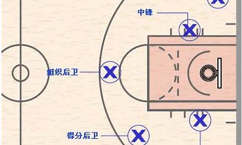 篮球五人位置名称_篮球五人位置名称英文