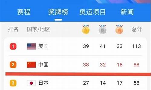 播报一下奥运会金牌数量_奥运会金牌数量表