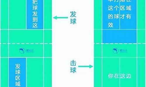 什么叫羽毛球混双比赛_羽毛球混双比赛规则界限