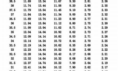 体育生专业多少分能上本科_体育生专业分考多少分可以上本科