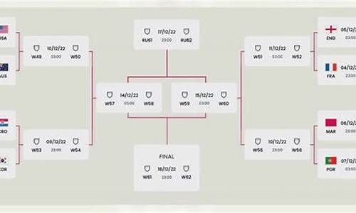 世界杯8分之一决赛规则_世界杯8比0的比赛