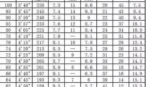 初三体育中考成绩分析_初三体育中考分析总结