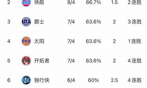 nba东西部排名榜_nba东西部排名榜22一23