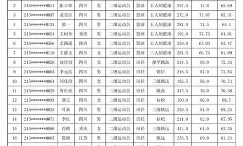 西华师范大学体育单招拟录取人数_西华师范大学体育单招拟录取