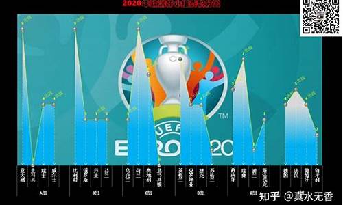 欧洲杯怎么查积分_赛程2021积分怎么算