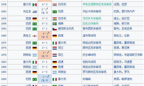 历届足球世界杯时间排名顺序_历届足球世界杯举办地及冠军