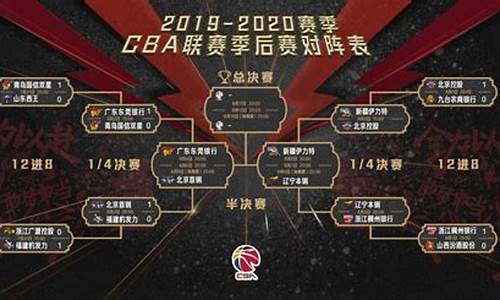 cba季后赛赛程2020-2021_cba季后赛赛程昨日最新消息