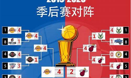 nba季后赛制度_nba季后赛新规定