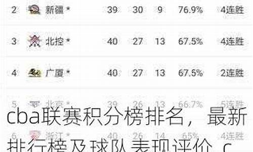 cba各队积分_cba球队积分排行榜