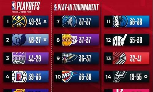 nba最新赛季情况排名_nba最新赛季情况