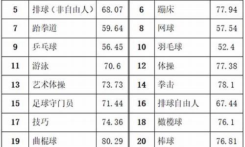 足球体育单招综合分怎么算_足球体育单招分数对照表