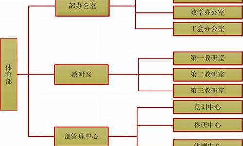 体育赛事组委会构成及职责是什么_体育赛事组委会组织机构