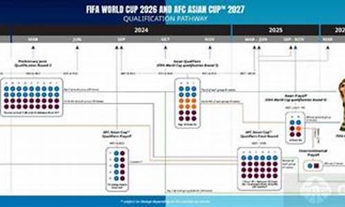 2026年世界杯赛程_2026世界杯赛程时间表及结果