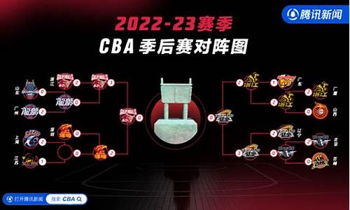 cba总决赛赛制最新规则_cba总决赛比赛规则