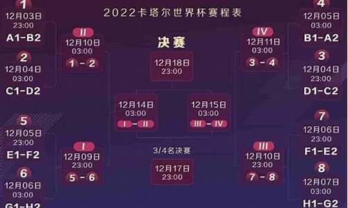 2022世界杯决赛哪天_2022世界杯决赛天使被谁放倒