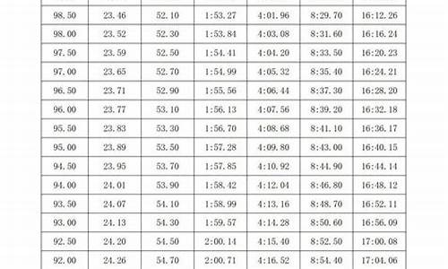 游泳体育中考标准最新版解读_2021年体育中考游泳标准