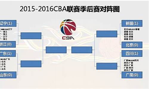 cba今天篮球的播放时间_今天cba篮球排名表