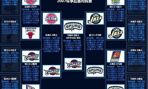 07年nba季后赛对阵表_2007年nba季后赛