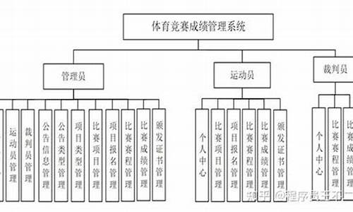 体育赛事管理范围有哪些方面_体育赛事管理范围有哪些方面的内容