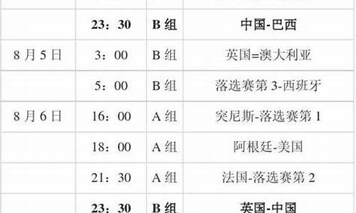 奥运会男篮赛程表格全部图_奥运会男篮赛程表格全部