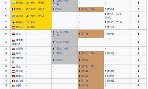 捷克历史_捷克在历届欧洲杯成绩如何