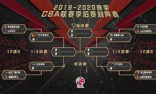 cba赛程季后赛规则2020_cba赛程季后赛对阵表