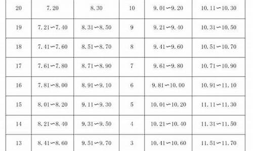 足球体育单招大学排名_足球体育单招学校