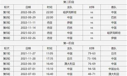 nba篮球比赛时间规则最新_nba蓝球比赛时间