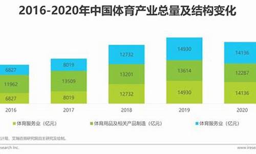 体育赛事商业化_体育赛事商业化对保定市经济发展的影响研究现状