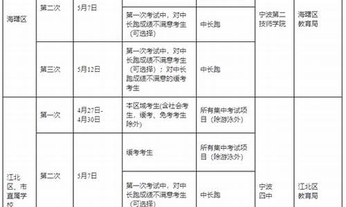 广西体育中考时间2021具体时间_体育中考时间广西