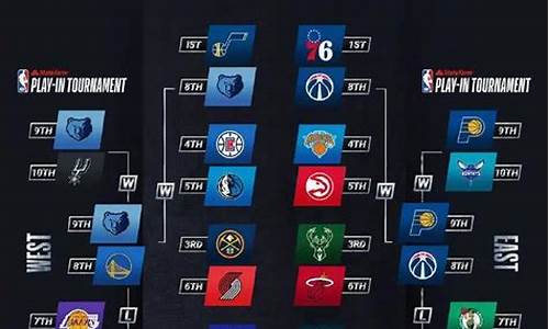 nba赛程规则季后赛_nba季后赛规则2021