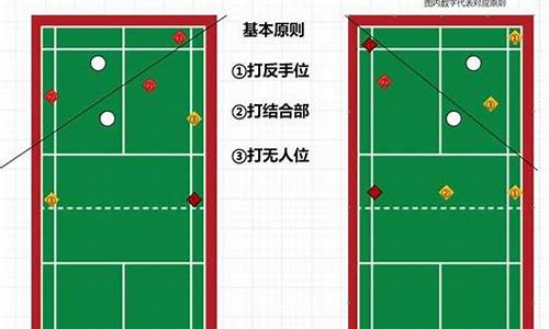 双打羽毛球比赛规则界线_双打羽毛球比赛规则界线视频