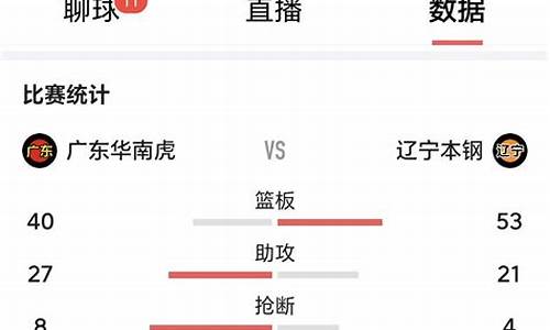 cba直播辽宁对广东_今晚cba直播辽宁对广东