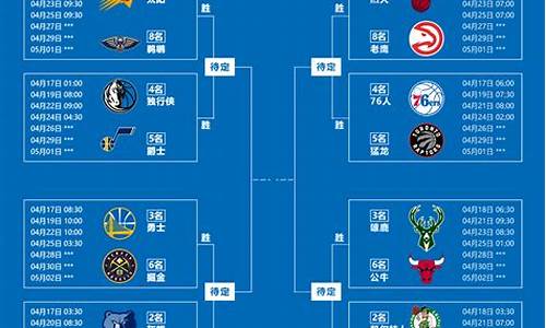 nba季后赛比赛时间_NBA季后赛比赛时间表